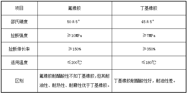 1515058489626542.png blob.png