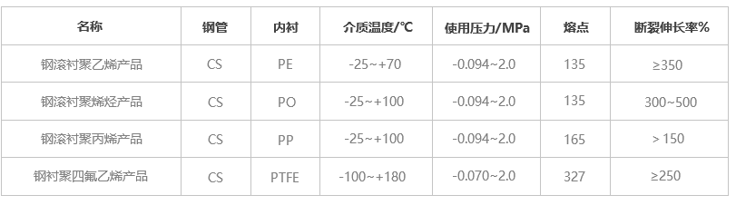 1517391455119047.png 产品性能.png